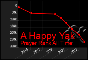 Total Graph of A Happy Yak