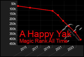 Total Graph of A Happy Yak