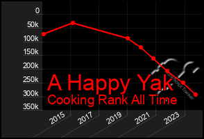 Total Graph of A Happy Yak