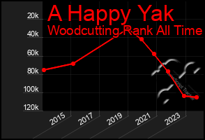 Total Graph of A Happy Yak