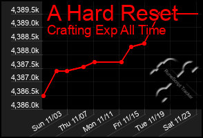 Total Graph of A Hard Reset