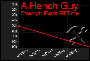 Total Graph of A Hench Guy
