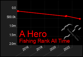 Total Graph of A Hero