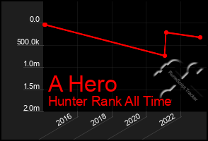 Total Graph of A Hero