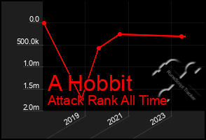 Total Graph of A Hobbit