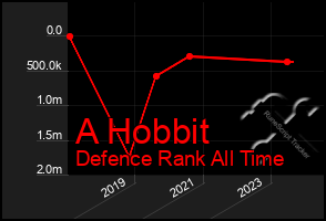 Total Graph of A Hobbit