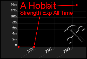 Total Graph of A Hobbit