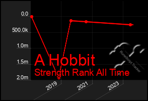 Total Graph of A Hobbit