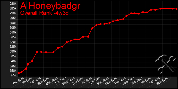 Last 31 Days Graph of A Honeybadgr
