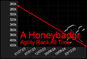 Total Graph of A Honeybadgr