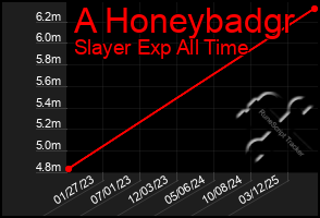 Total Graph of A Honeybadgr