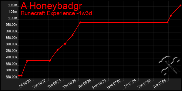 Last 31 Days Graph of A Honeybadgr