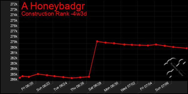 Last 31 Days Graph of A Honeybadgr