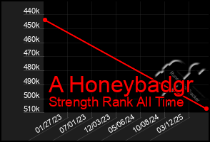 Total Graph of A Honeybadgr