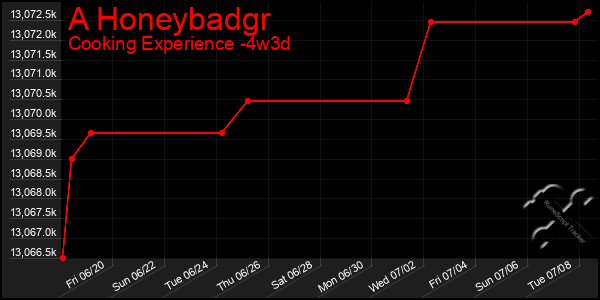 Last 31 Days Graph of A Honeybadgr