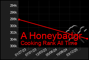Total Graph of A Honeybadgr