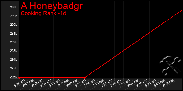 Last 24 Hours Graph of A Honeybadgr