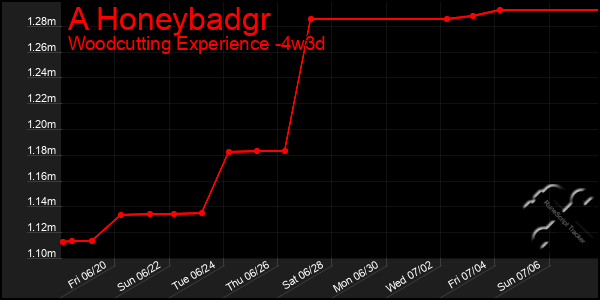 Last 31 Days Graph of A Honeybadgr