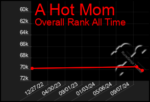 Total Graph of A Hot Mom