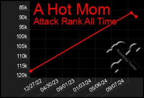 Total Graph of A Hot Mom