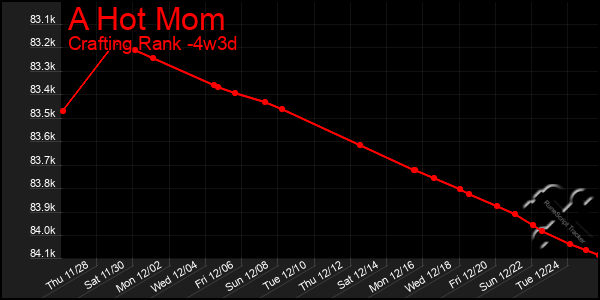 Last 31 Days Graph of A Hot Mom