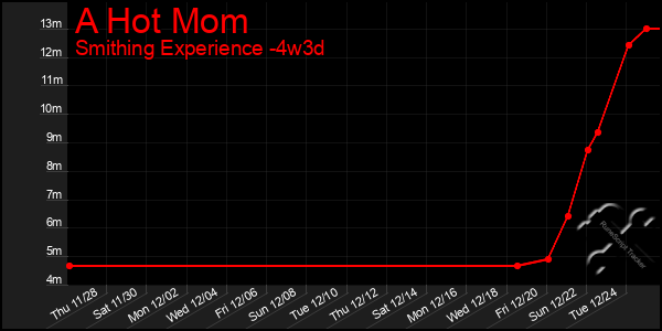 Last 31 Days Graph of A Hot Mom