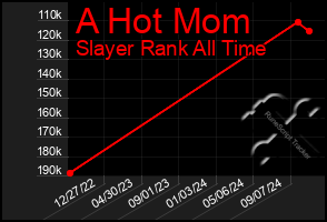 Total Graph of A Hot Mom