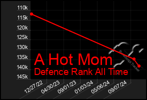 Total Graph of A Hot Mom