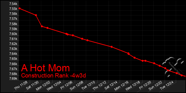 Last 31 Days Graph of A Hot Mom