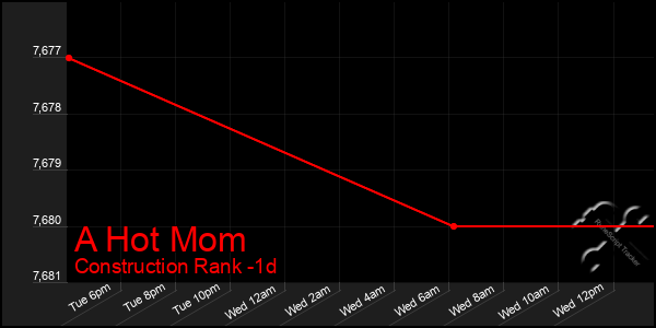 Last 24 Hours Graph of A Hot Mom