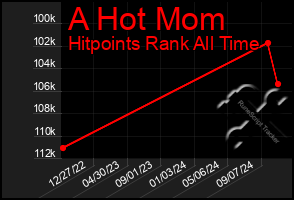 Total Graph of A Hot Mom