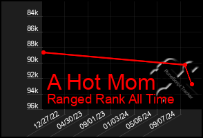 Total Graph of A Hot Mom