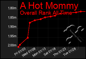 Total Graph of A Hot Mommy