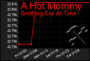 Total Graph of A Hot Mommy