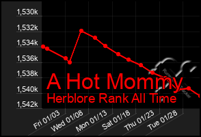 Total Graph of A Hot Mommy