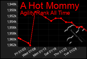 Total Graph of A Hot Mommy