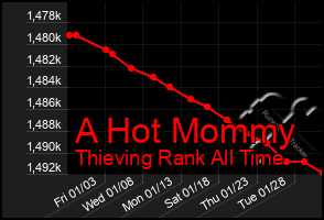 Total Graph of A Hot Mommy