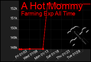 Total Graph of A Hot Mommy