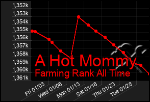 Total Graph of A Hot Mommy