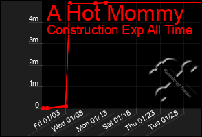 Total Graph of A Hot Mommy