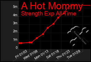 Total Graph of A Hot Mommy