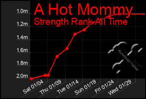 Total Graph of A Hot Mommy