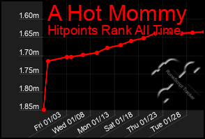 Total Graph of A Hot Mommy