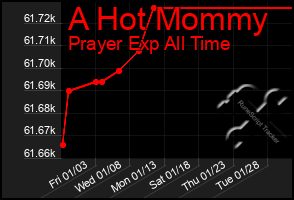 Total Graph of A Hot Mommy