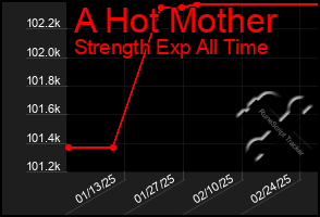 Total Graph of A Hot Mother