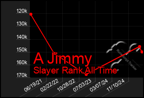 Total Graph of A Jimmy