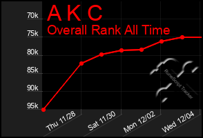 Total Graph of A K C