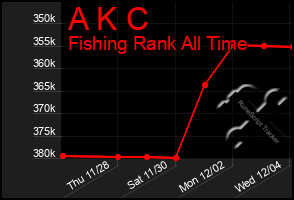 Total Graph of A K C