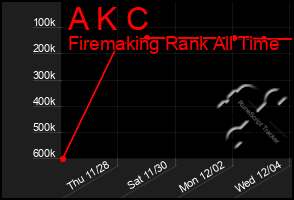Total Graph of A K C