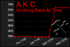Total Graph of A K C